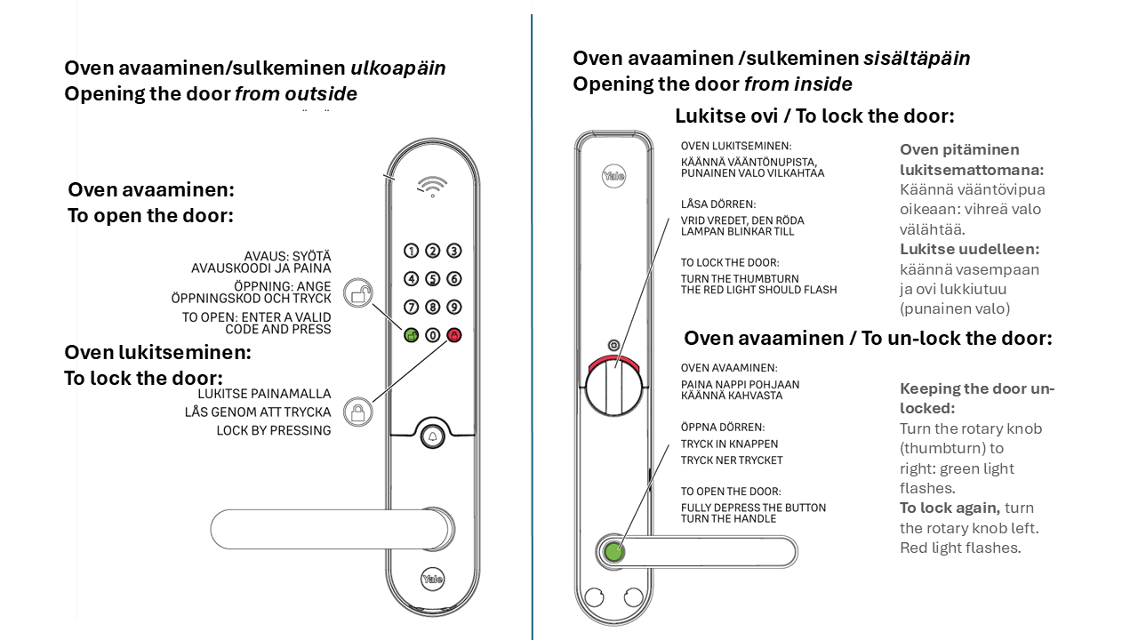 A picture showing how to operate an electronic lock
